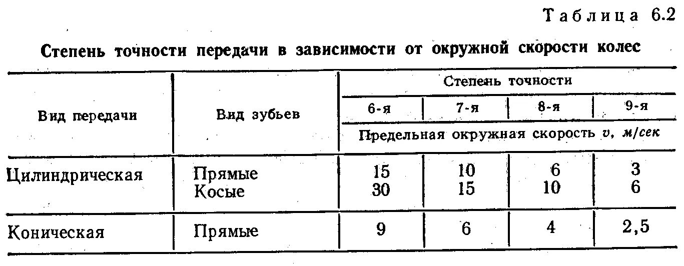 От чего зависит форма члена. Степень точности изготовления зубчатой передачи. Степень точности зубчатых колес. Степень точности зубчатых колес на чертеже. Степень точности зубчатых колес таблица.