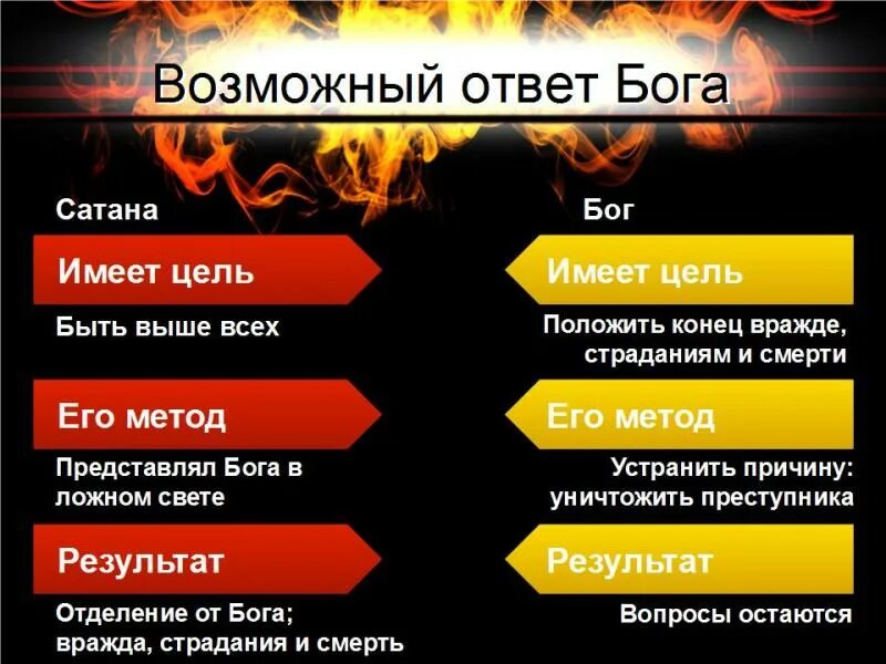 Какой бог отвечает. Номер телефона бога. номер бога настоящий телефона. номер телефона бога который отвечает. ответ бога.