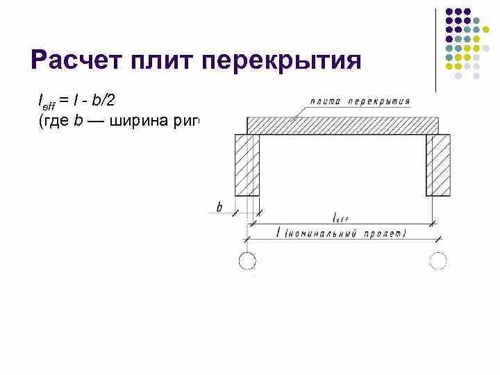 Расчет монолитной плиты калькулятор. Какова расчётная схема плиты перекрытия?. Расчетная схема прогиба плиты. Как посчитать размер плиты перекрытия. Как рассчитать бетонную плиту перекрытия.