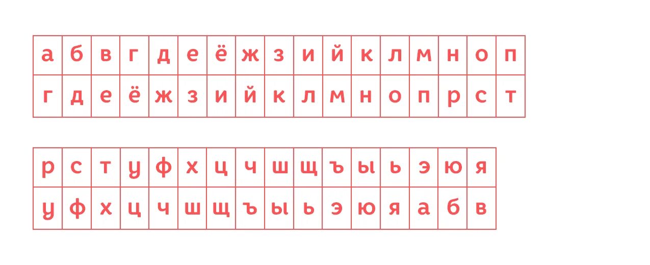 Rot ru. Таблица шифрования Цезаря. Шифр Цезаря алфавит. Алфавит шифрования Цезар. Шифр rot1.