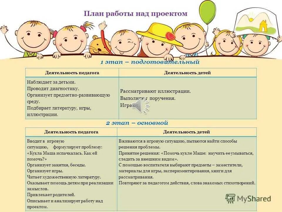 Работа с родителями проект средняя группа