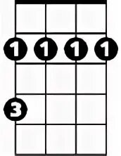 F#7 укулеле. Аккорд f#m на укулеле. Ф укулеле. Ф укулеле. F#5 укулеле.