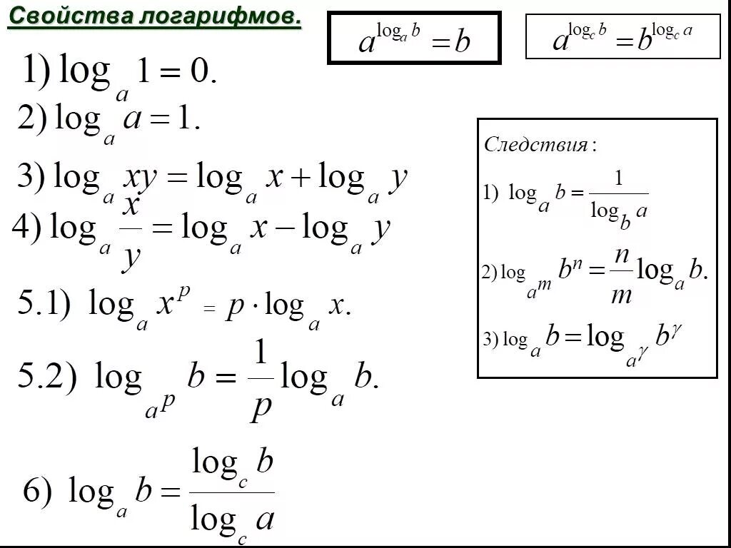 Свойства логарифмовйства логарифмов. Основное свойство логарифма. Свойства логарифмов стандартная формула. Свойства логарифмов с одним основанием. M log 2 5