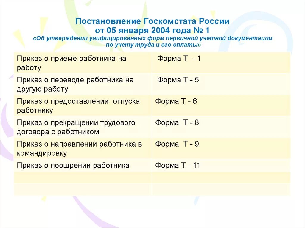 Госкомстата рф от 05.01 2004. Постановление Госкомстата от 05.01.2004. Постановление Госкомстата. Постановление Госкомстата РФ от 5 января 2004 г 1. Постановление Госкомстата РФ от 05.01.2004 номер 1.