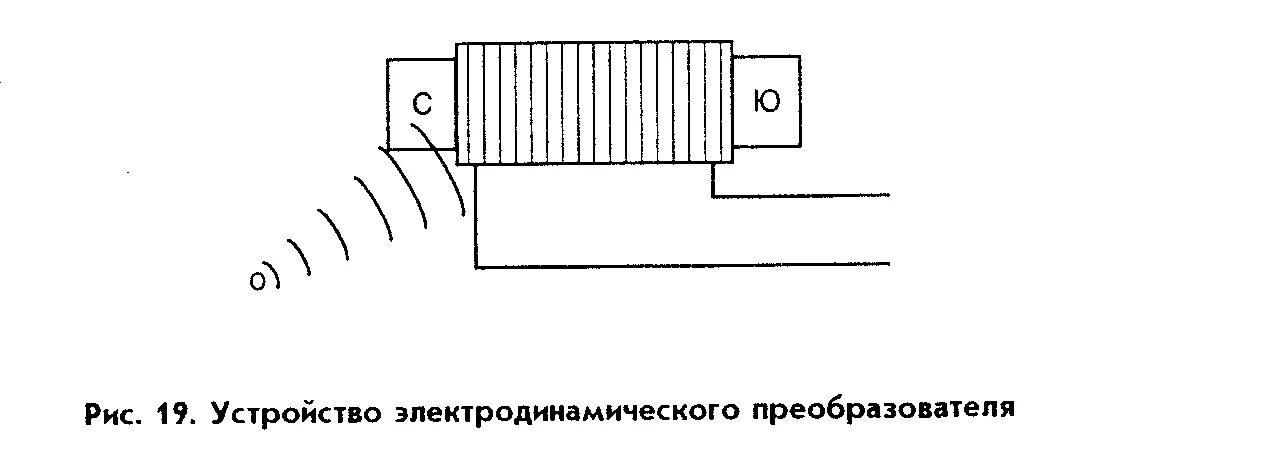 В электродинамическом микрофоне изображенном на рисунке