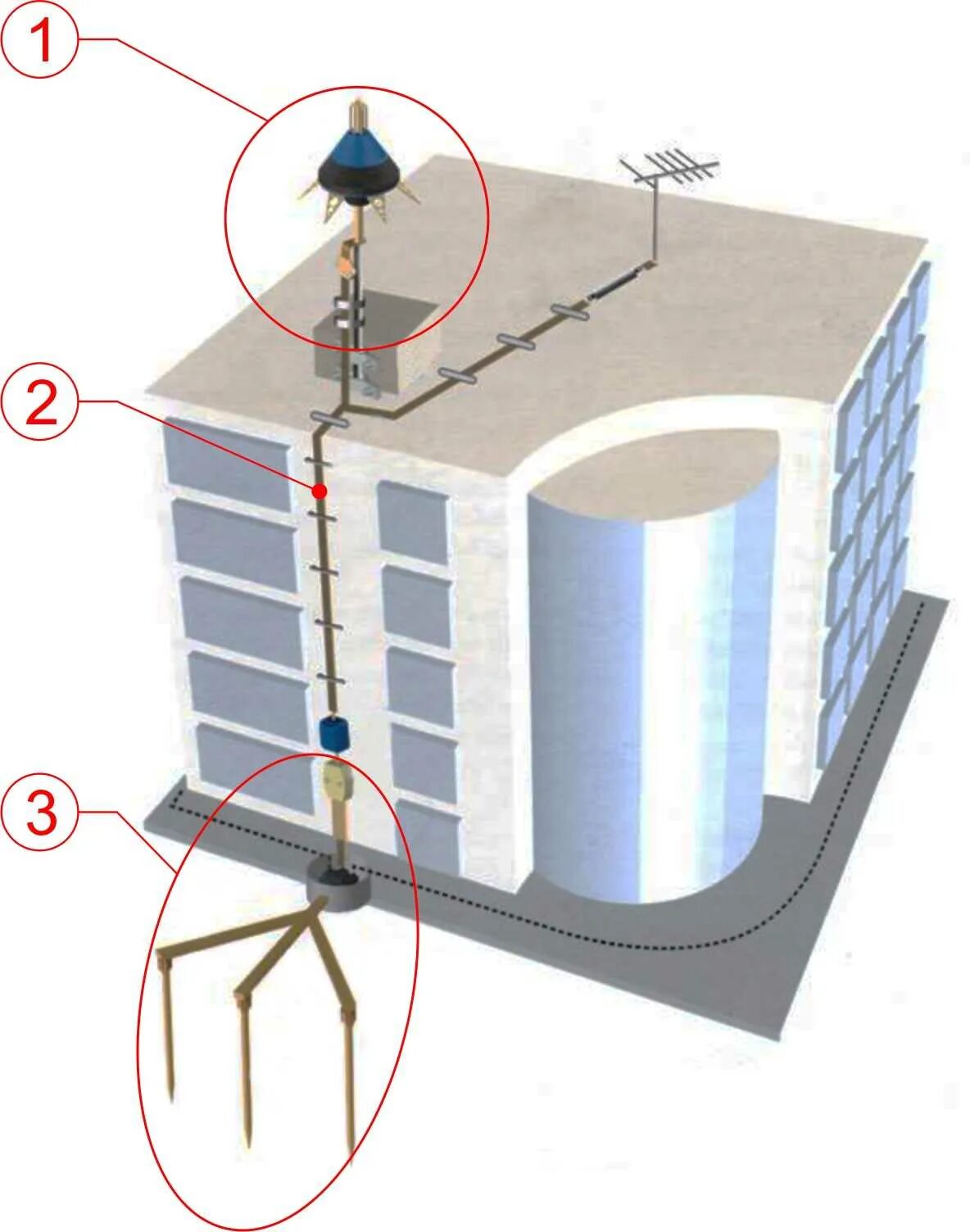 Молниезащита и заземление молниеотводов. Молниезащита зданий токоотводы. Заземление и молниезащита зданий и сооружений. Комплексная система молниезащиты здания. Молниеотвод здание