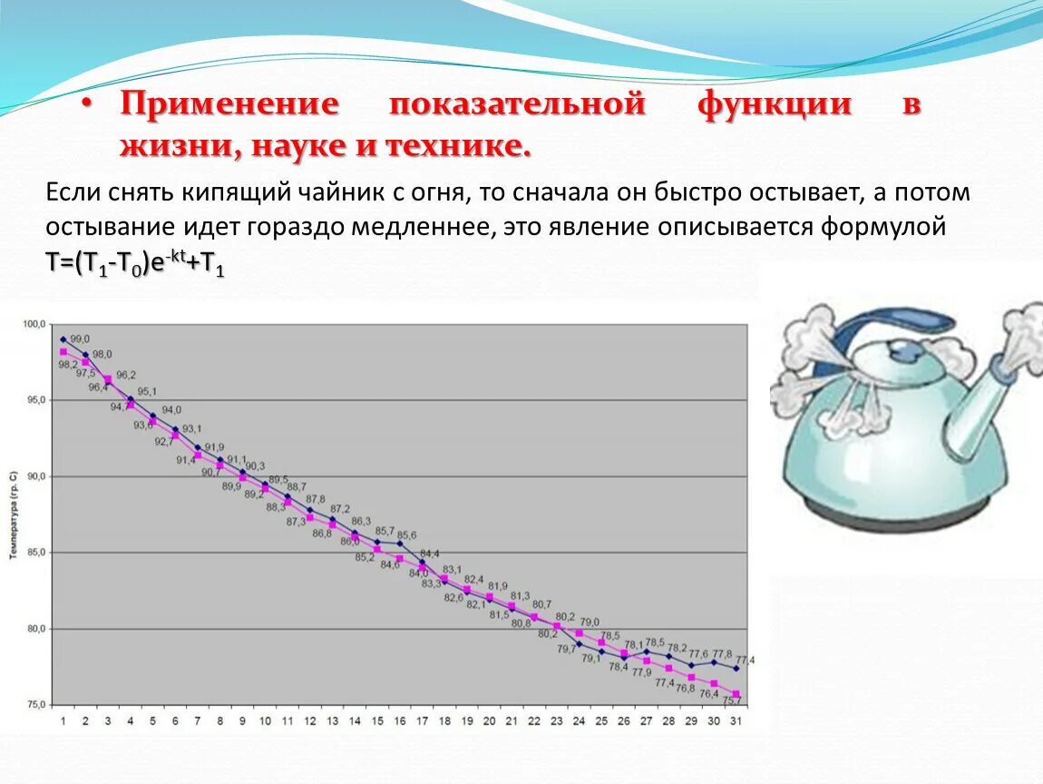 Сколько температура воды в чайнике. Применение показательной функции. Показательная функция в жизни. Применение показательной функции в жизни. Показательная функция в жизни человека примеры.