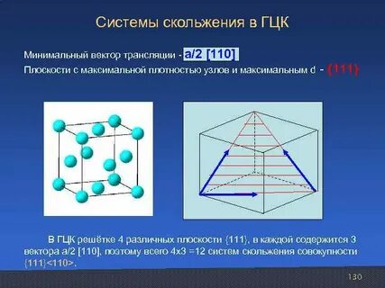 Плоскость скольжения