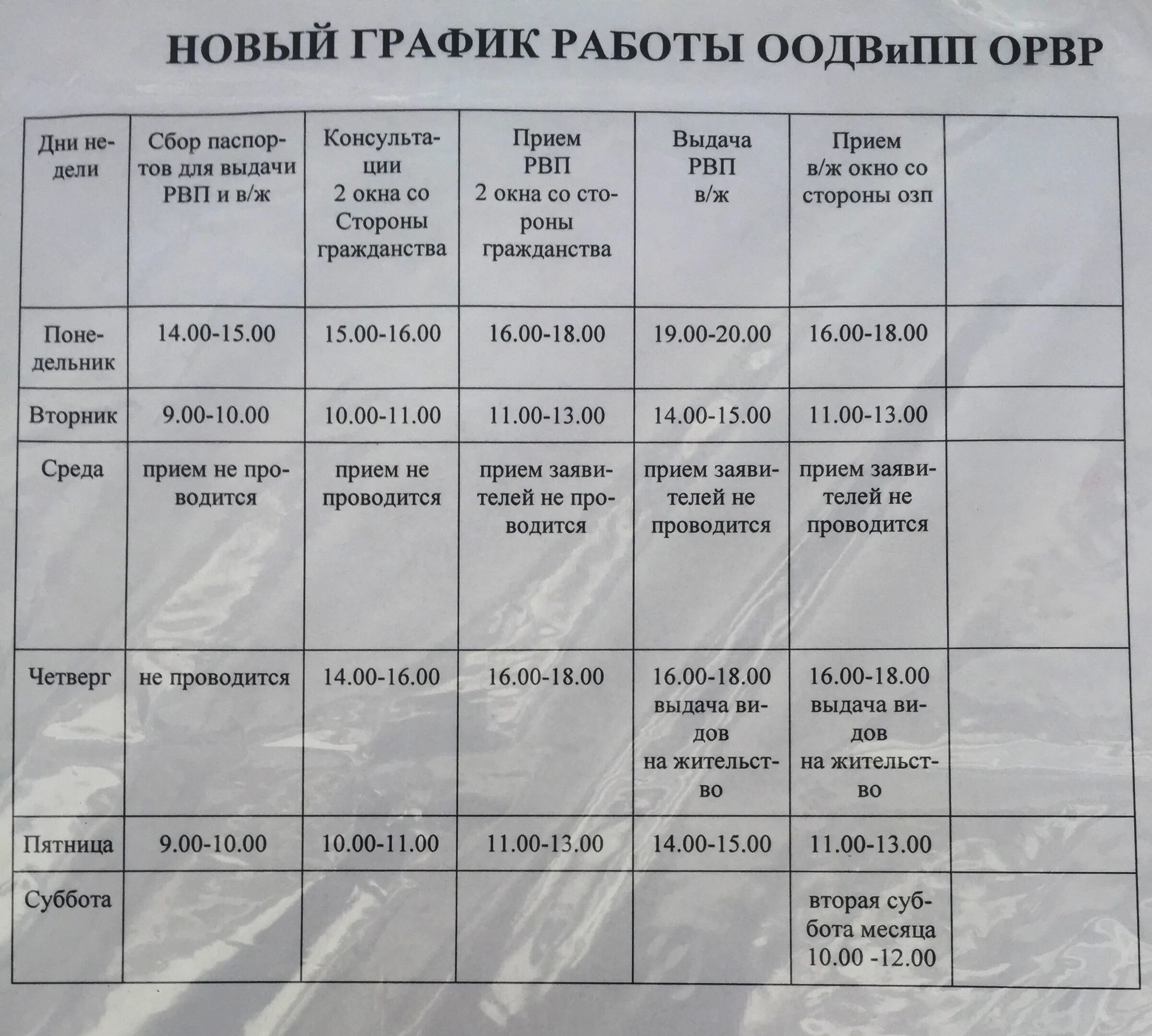 График выдачи РВП. График подачи документов на РВП В Сахарово. Записаться на подачу документов на РВП. Где подать документы на РВП?. Проверить талон на квоту очередь вмп