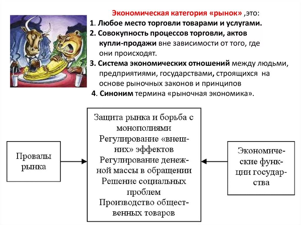 Государство экономическая категория. Рынок как экономическая категория. Экономические категории. Экономические категории примеры. Основные категории рынка.