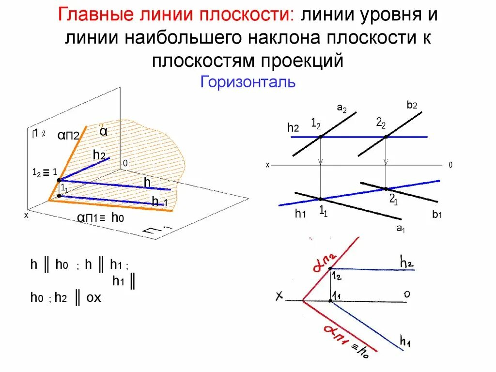 Фронтальная линия уровня Начертательная геометрия. Линии уровня горизонталь фронталь. Линия наклона Начертательная геометрия. Горизонталь и фронталь на эпюре. Прямая линия основные