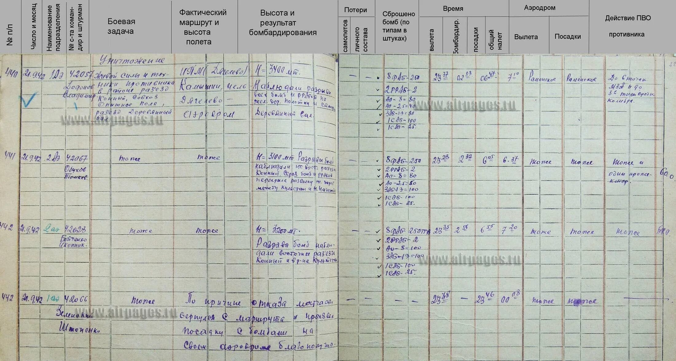Журнал боевых действий дивизии. Журнал боевых действий. Журнал боевых действий. Военные журналы. 138 стрелковая дивизия журнал боевых действий июль 1942.