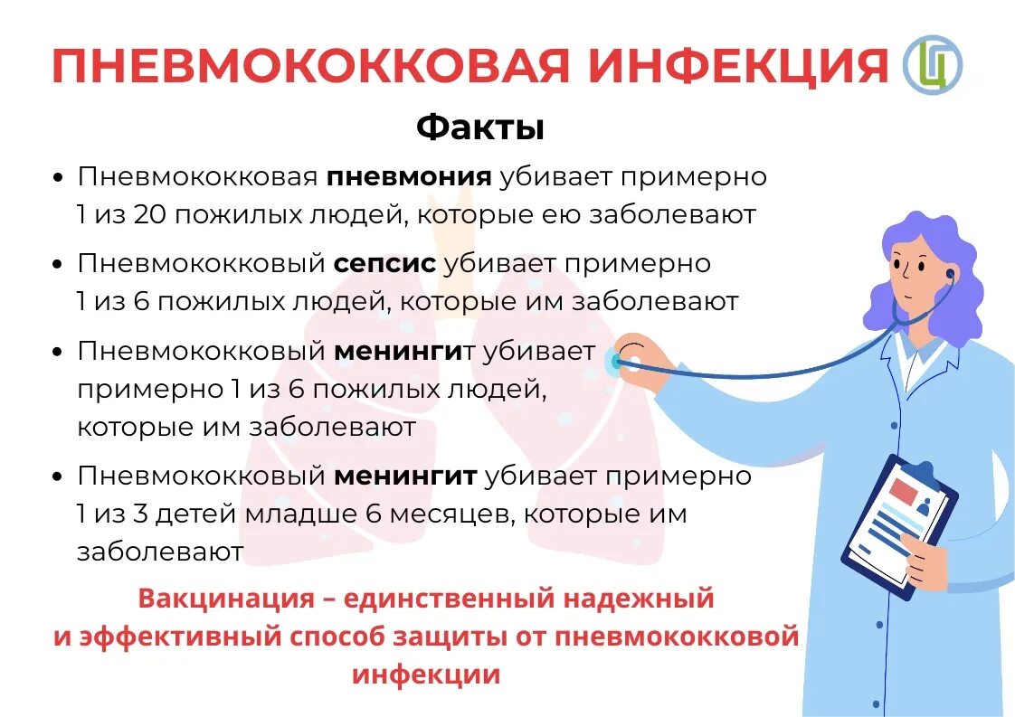 Пневмококковая инфекция. Вакцинация против пневмококковой инфекции. Вакцинация и ревакцинация против пневмококковой инфекции. Профилактика пневмококка.