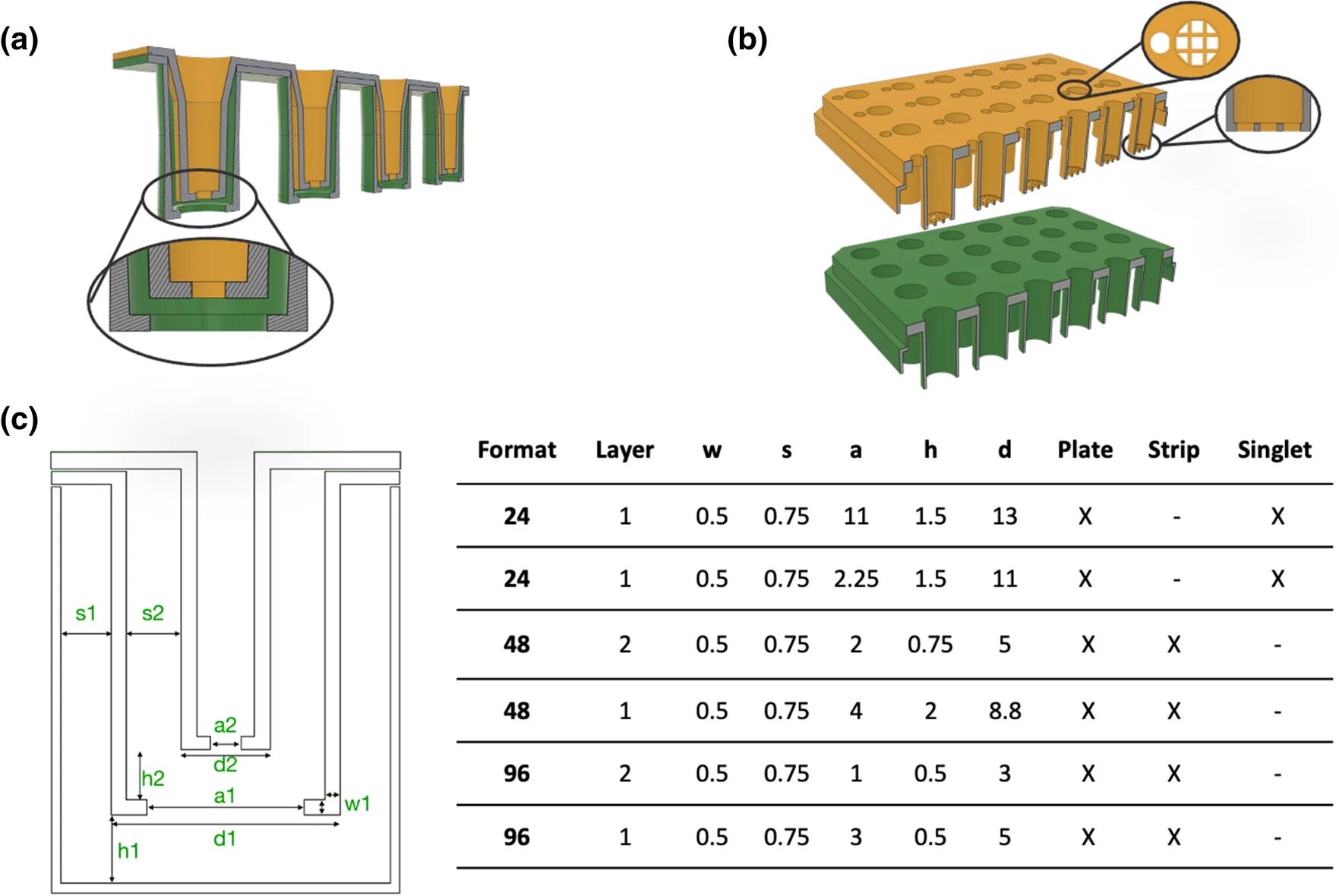 Volume table. 96 Well Plate. E-Plate XCELLIGENCE surface area. MTT Test схема 96 well Plate. Hub load Plate.