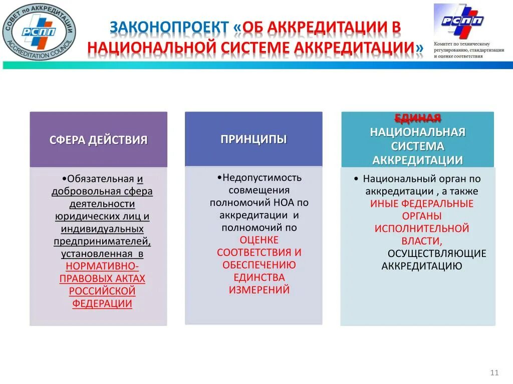 Аккредитована в национальной системе аккредитации. Система аккредитации. Национальная система аккредитации РФ. Аккредитация в национальной системе аккредитации. Структура национальной системы аккредитации.