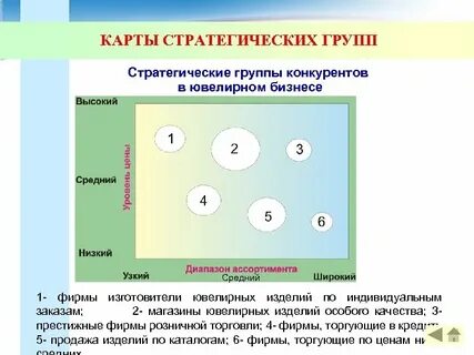 Группа стратегия