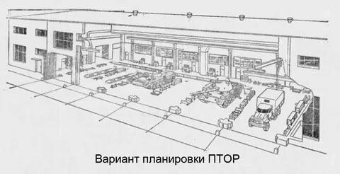Пункты технического обслуживания и ремонта