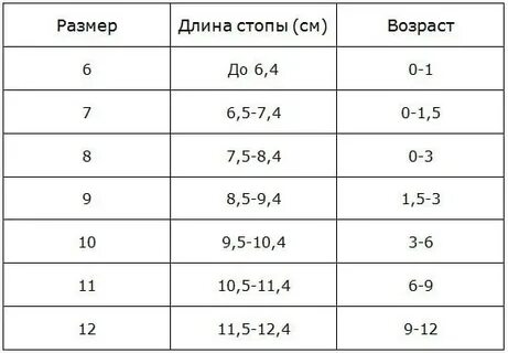 Носки 34 размер ноги