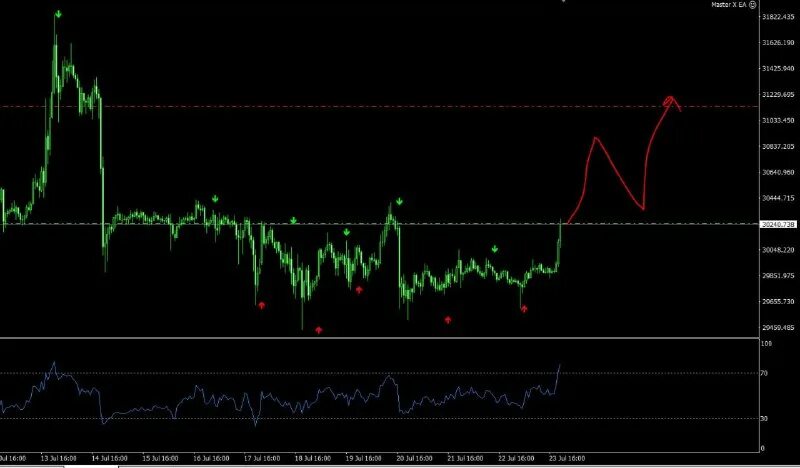 форекс стратегии для разгона депозита. разгон депозита на бинанс. форекс стратегии для разгона депозита. депозиты форекс. стратегия мартингейла в трейдинге.
