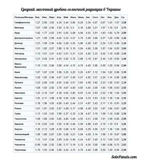 Краснодар солнечных дней в году