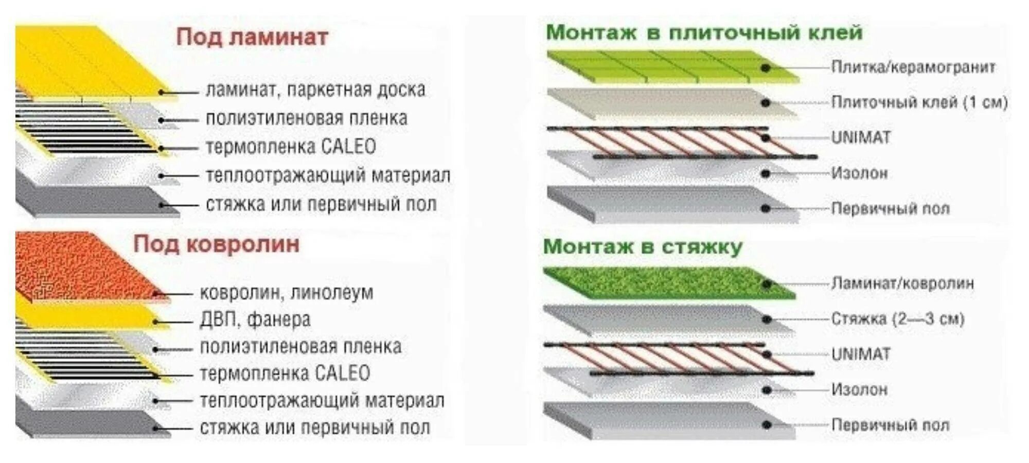 Схема тёплого пола электрического под ламинат. Схема монтажа теплого пола электрического под ламинат. Схема укладки теплых полов электрических под ламинат. Тёплый пол электрический под ламинат. Толщина электрического теплого пола под ламинат.