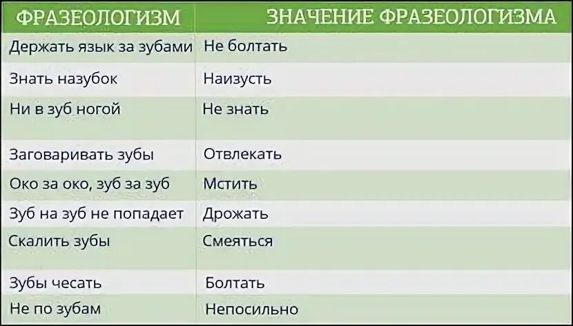 Фразеологизм заговаривать