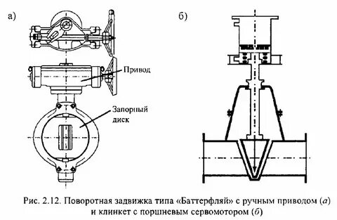 Монтаж электропривода клапана