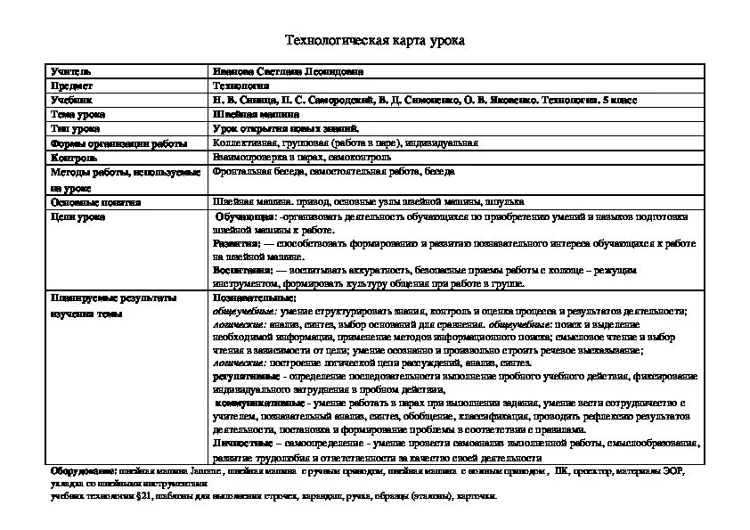 Технологическая карта урока технологии. Технологическая карта урока технологии 5 класс мальчики. Технологическая карта урока технологии 5 класс. Технологическая карта урока технологии по ФГОС 5 класс девочки.