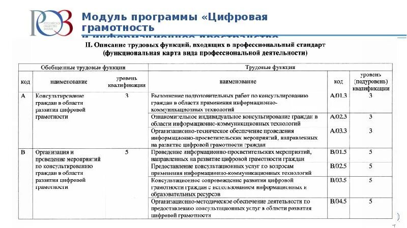 Проведение информационных мероприятий. План мероприятий цифровизация. Развитие цифровой грамотности. Формы мероприятий по цифровой грамотности. Просветительские мероприятия в школе