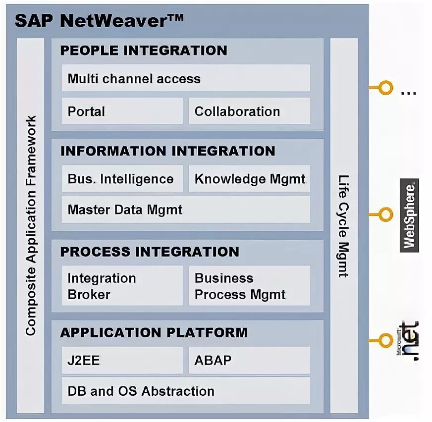 Sap net. Sap hr. sap program. sap hr временные данные.