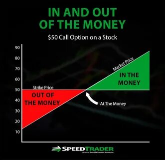 Get option