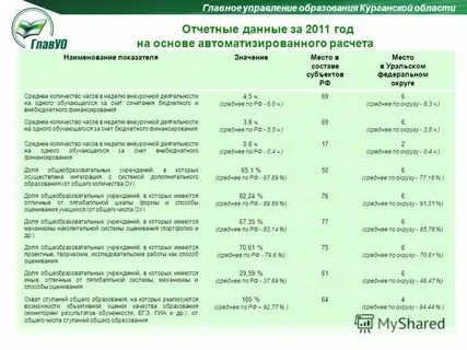 Главный специалист c b