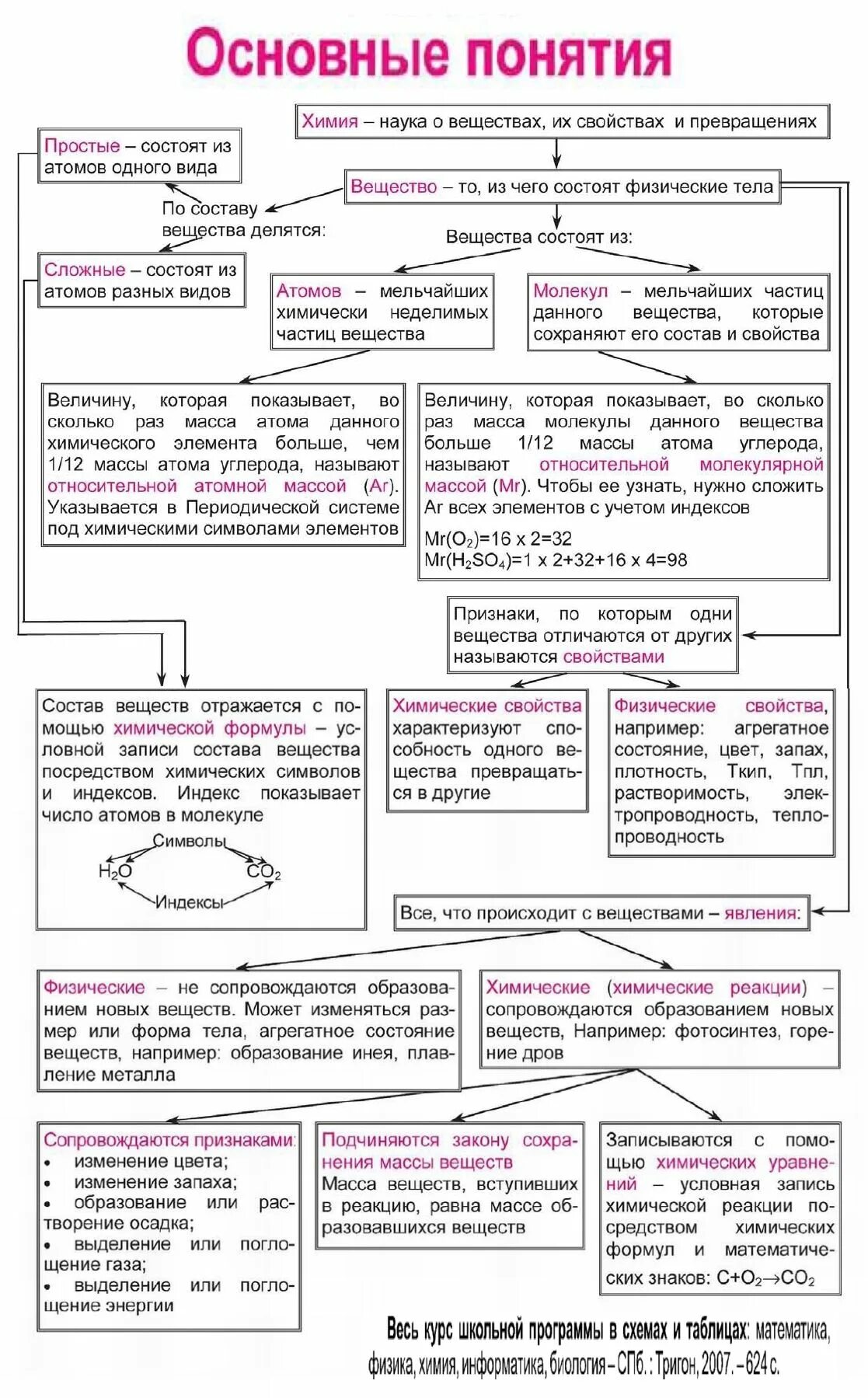 Простые и сложные вещества в химии таблица. Характеристики сложных веществ. Химические свойства простых веществ таблица. Классы неорганических веществ химия 8 класс таблица. Характеристики сложных веществ.