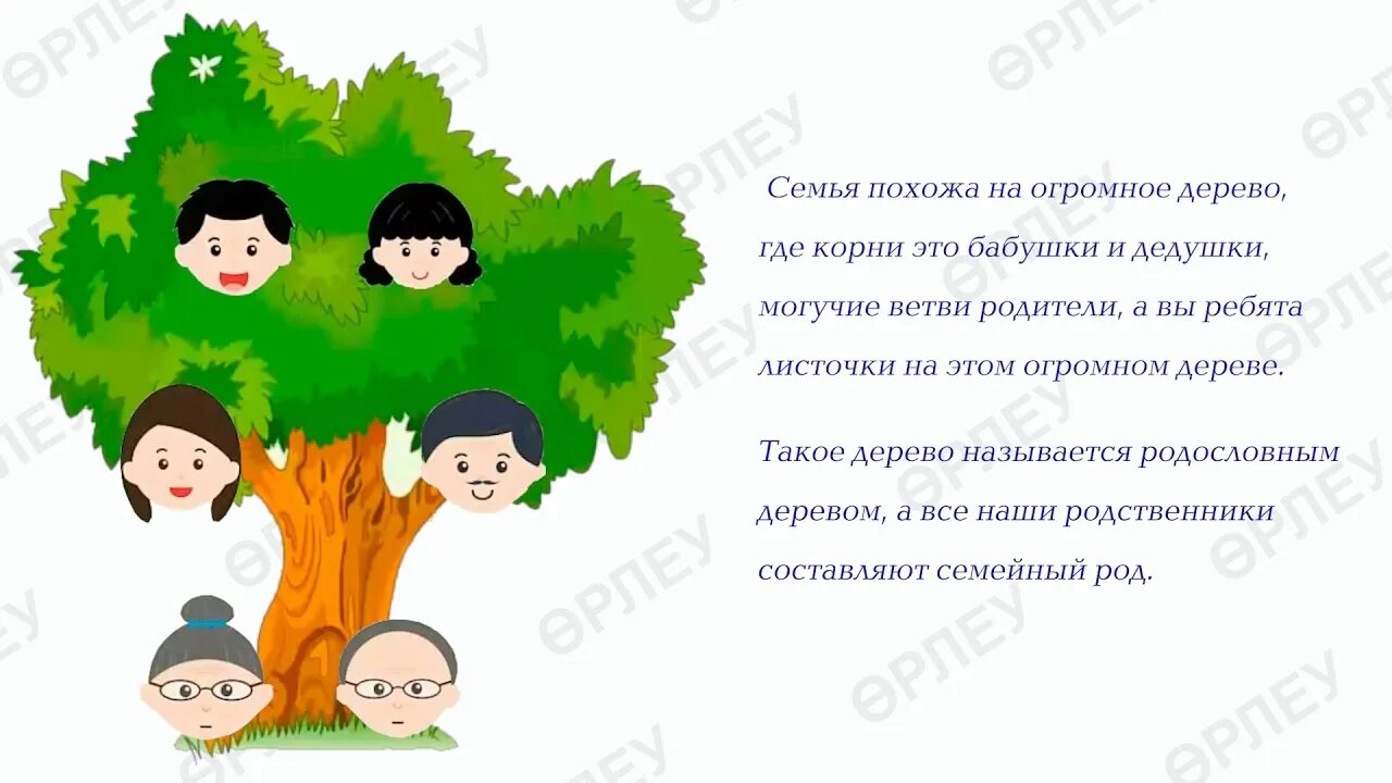 Проект моя семья в истории россии продолжи. Проект моя родословная. Родословная окружающий мир. Родословная 2 класс. Генеалогическое дерево 2 класс.