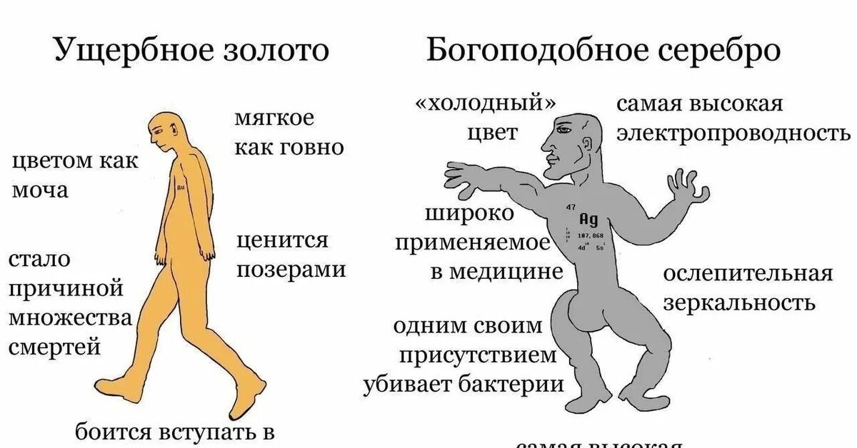 Означает что человек становится. Ущербность человека. Ущербная личность. Мем про золото и серебро. Ущербное сознание.