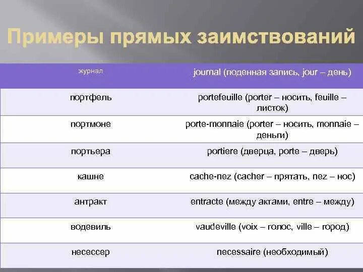 Поденная работа значение