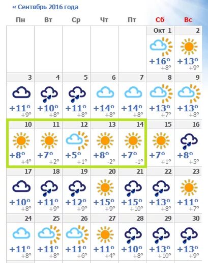 Погода советск калининградская область на месяц. Погода в Калининграде на неделю. Калининград климат по месяцам. Погода в Калининграде в сентябре. Калининград климат по месяцам 2021.