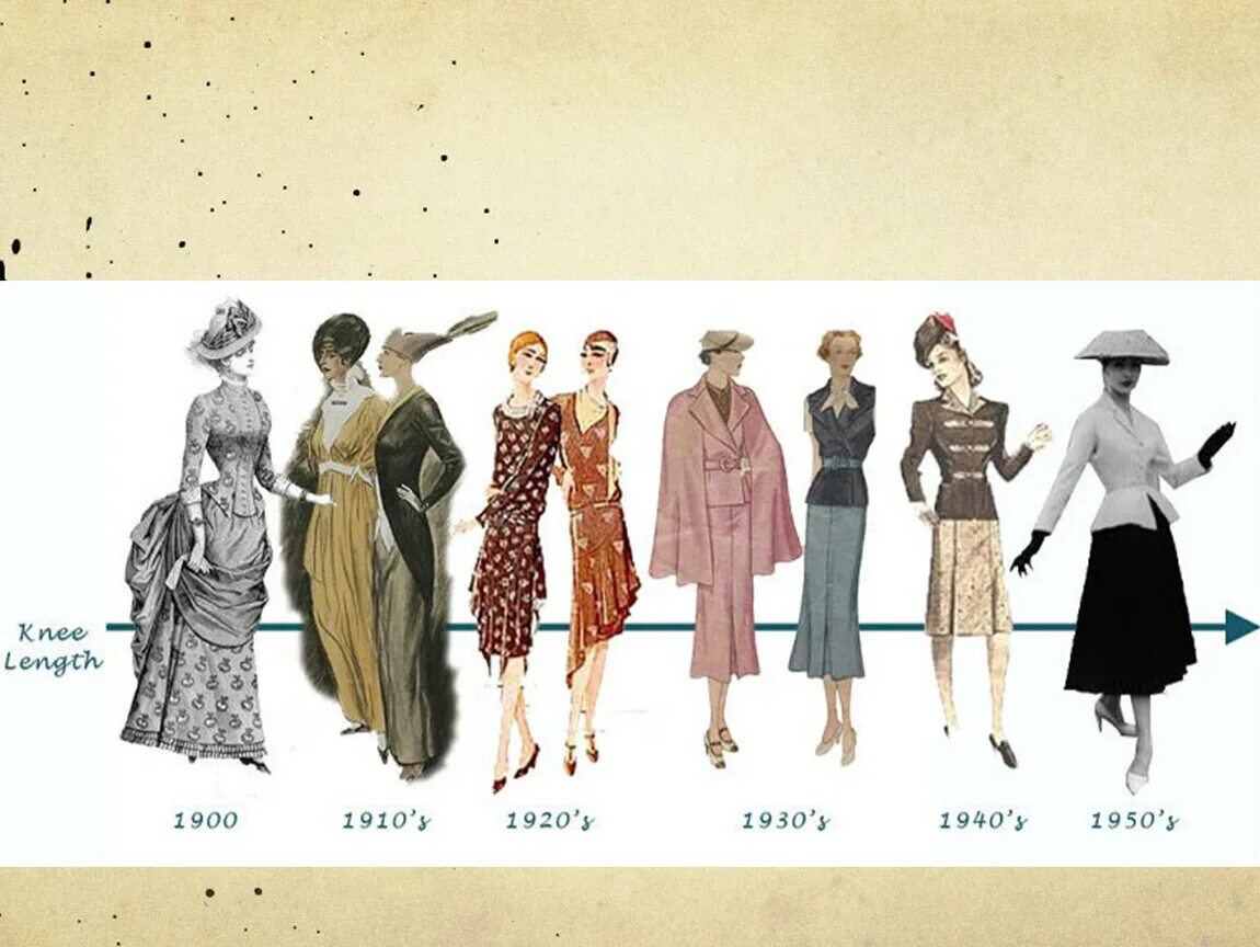 Мода разных веков. Одежда разных эпох. Мода в разные времена. Женская одежда разных эпох.