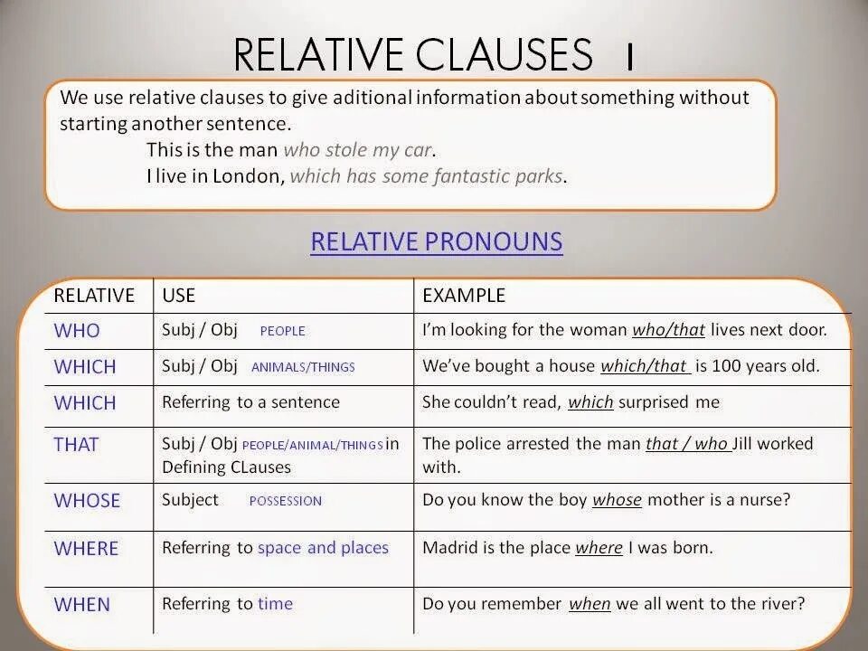 Who перевод на русский. Relative Clauses в английском. Defining relative Clauses в английском языке. Relative Clauses в английском таблица. Relative pronouns and relative Clauses правило.