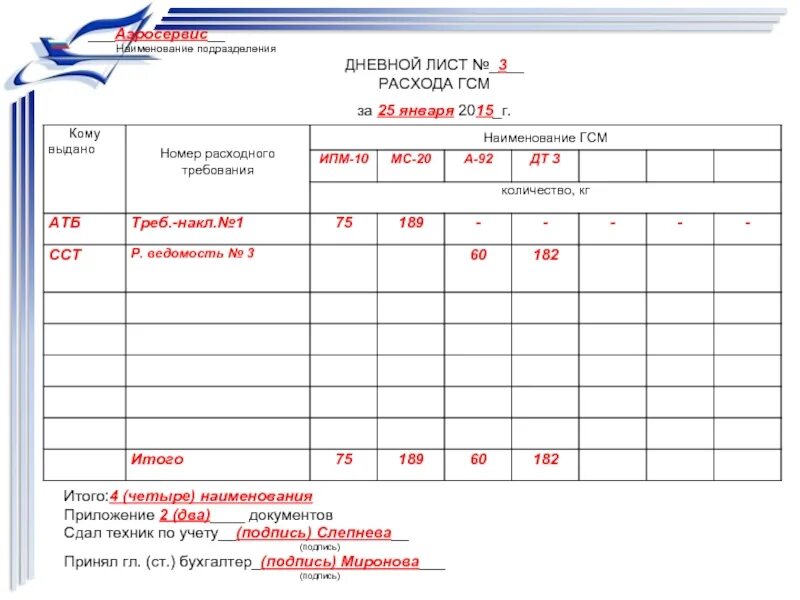 Бланк гсм. Что такое расходное требование. Форма 4 ГСМ. Наименование подразделения.