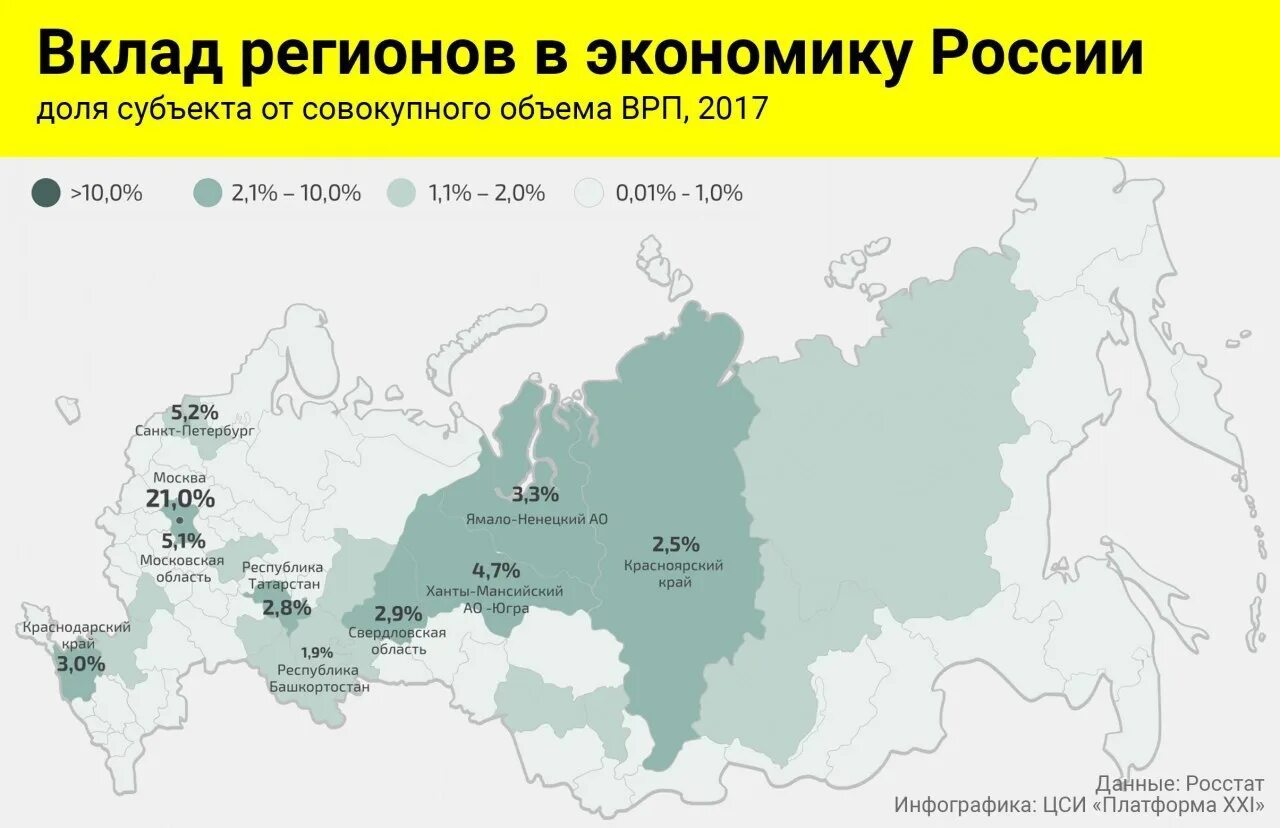 Темп роста экономики по регионам. Открытость стран россия. Таблица субъектов рф по регионам. Темпы экономического роста в россии таблица. Врп регионов россии.