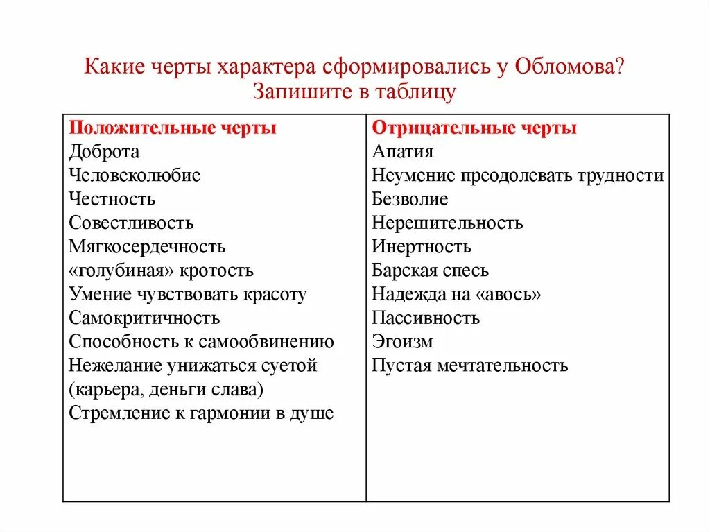 Ваши черты личности положительные. Черты характера. Отризательные черьы характ. Положительные черты харае. Отрицатеотные Черов характера.