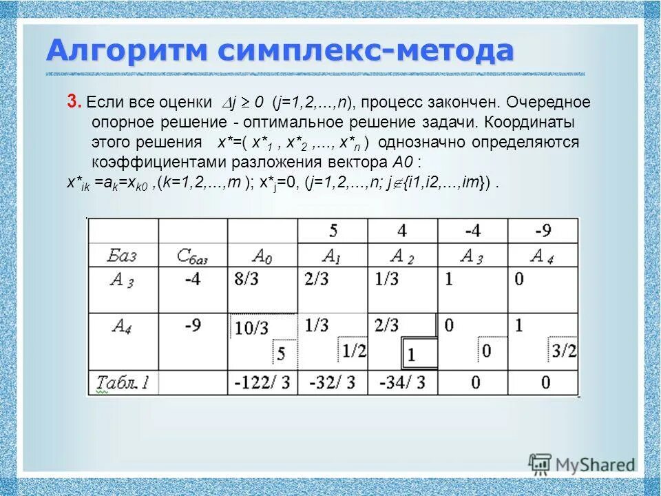 Лп симплекс метод. Лп симплекс метод