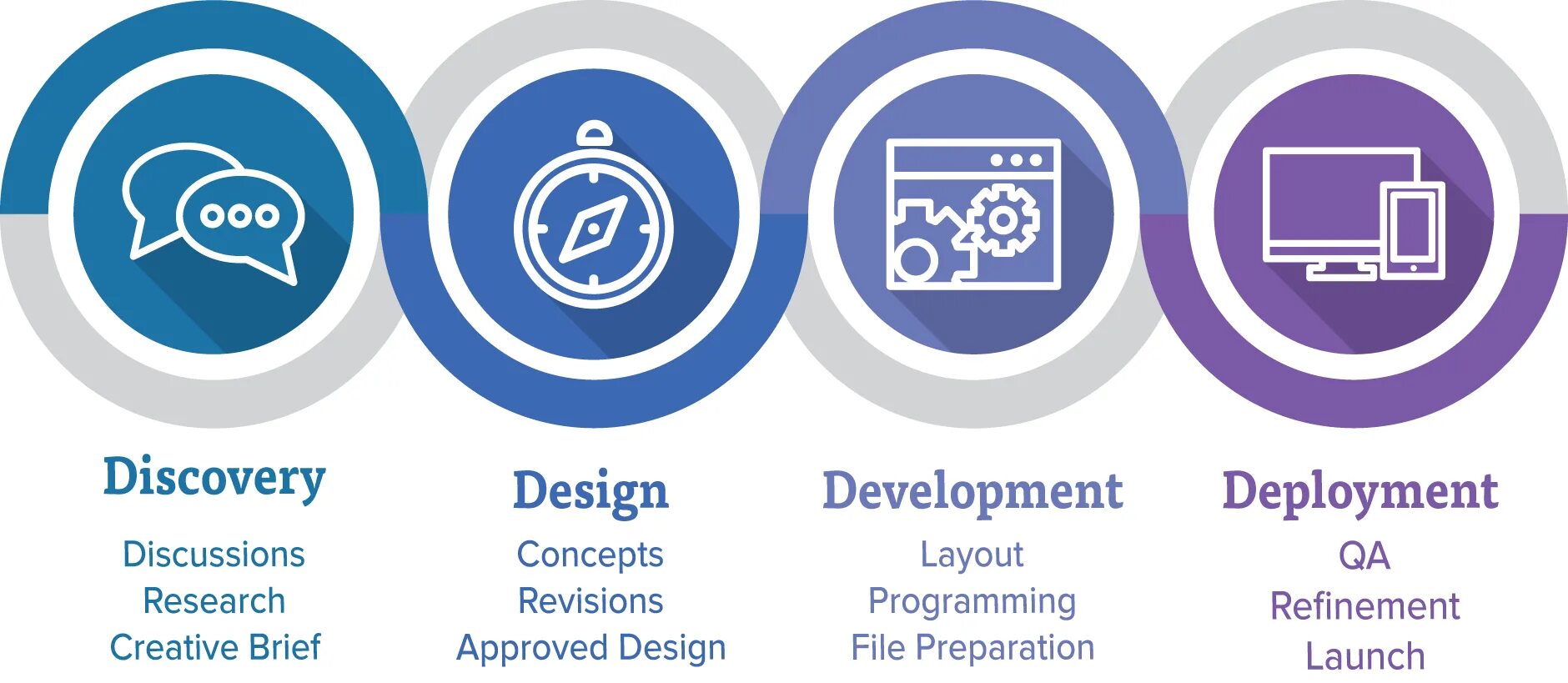 Пиктограмма research and Development. Иконка r&d. Research and Development (r&d). НИОКР логотип.