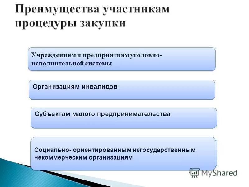 Малого предпринимательства социально ориентированных некоммерческих организаций. Малого предпринимательства социально ориентированных некоммерческих организаций