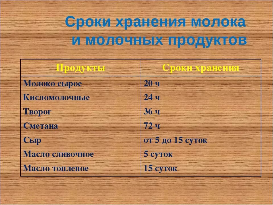 Условия хранения молочных товаров. Срок хранения молока. Условия и сроки хранения молока. Сроки хранения молочных продуктов.