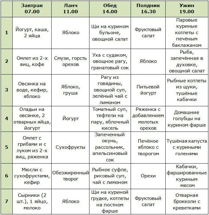 Что надо есть в течении дня. Таблица правильного питания. Меню и график питания для похудения. Таблица приема пищи для похудения. Правильное питание для похудения таблица для похудения график.