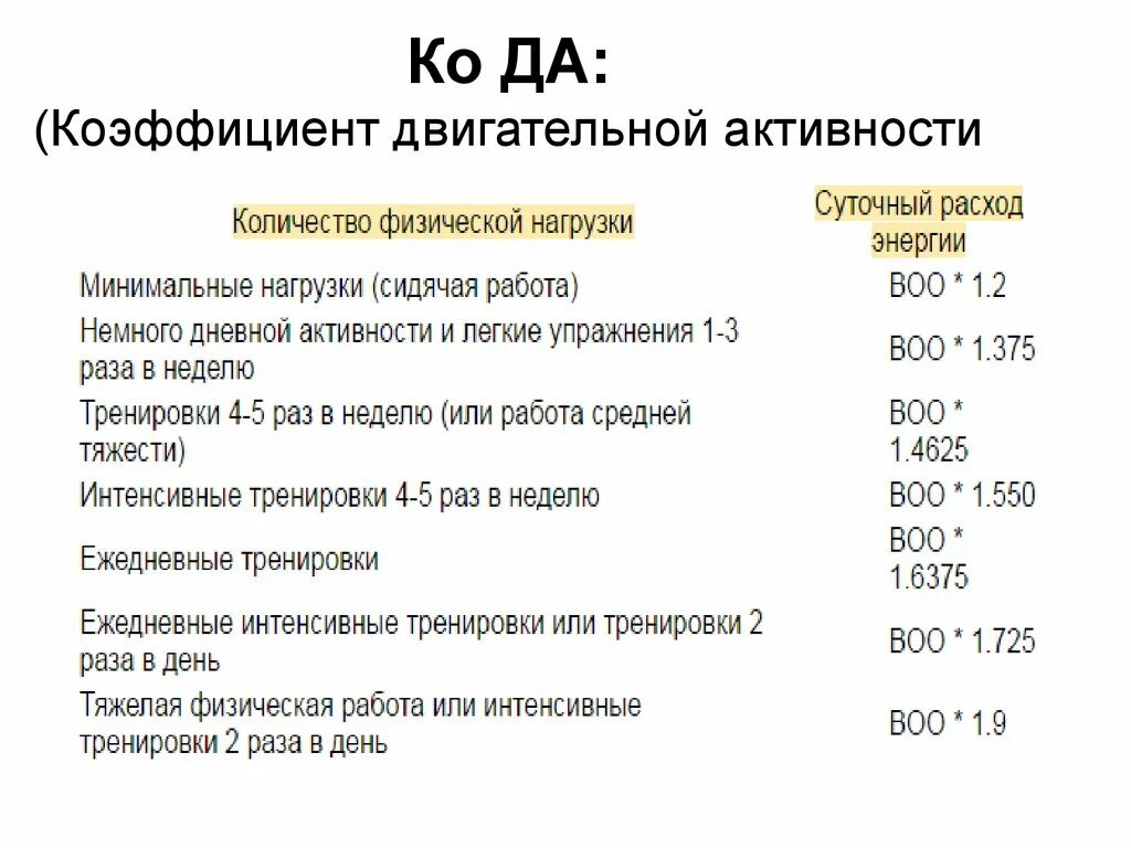 Формулы для вычисления коэффициента активности. Коэффициент двигательноцтактивности. Коэффициент двигательной активности. Коэффициент двигательной активности формула. Показателем двигательной активности