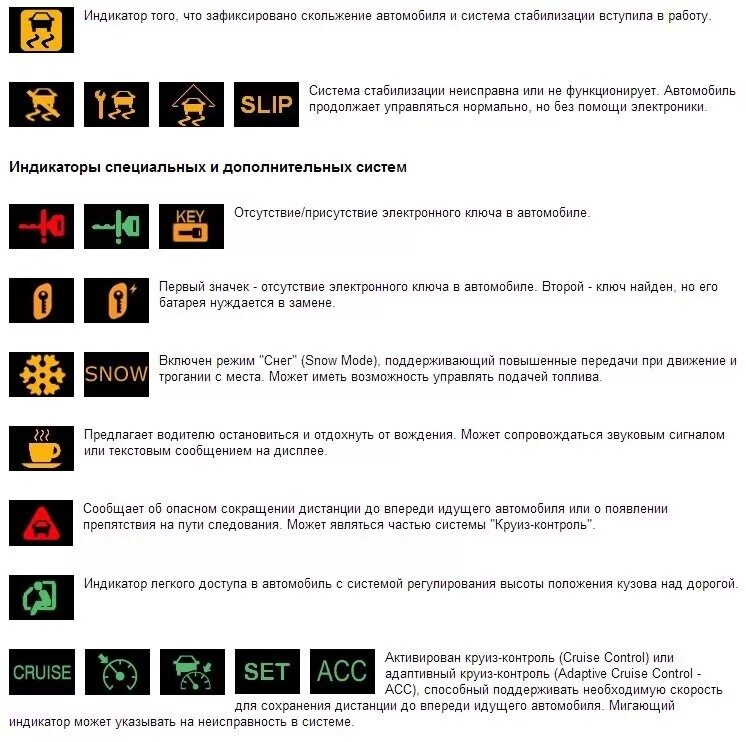 Ошибки на панели приборов расшифровка. КАМАЗ 5490 значки на приборной панели. Индикаторы панели приборов погрузчика SD 300. Лампы датчиков на приборной панели МАЗ. Значки на приборной панели КАМАЗ 6520.