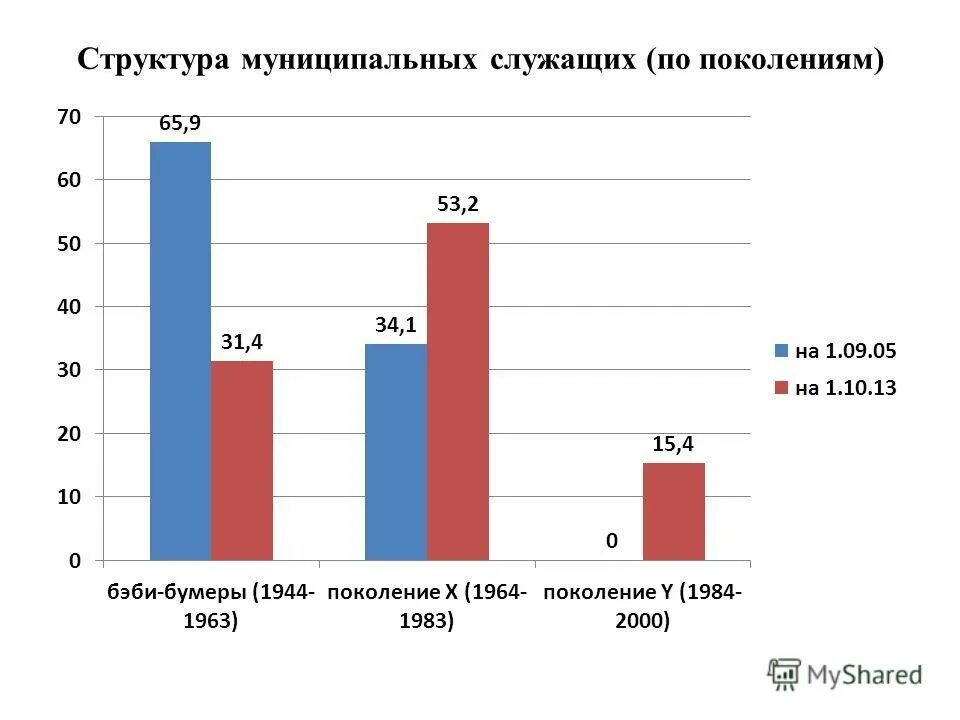Ценности муниципального служащего. Каковы базовые ценности на государственной гражданской службе. Ценности муниципального служащего. Этика государственной и муниципальной службы. Структура этики государственной и муниципальной службы.